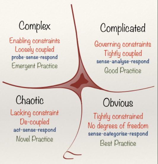 The idea of the Cynefin framework is that it offers decision