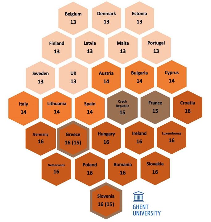 Age for consent in EU from Ghent University