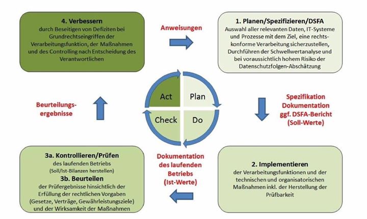 Submitted by Christopher Schmidt law -gdpr🇩🇪 The Confe