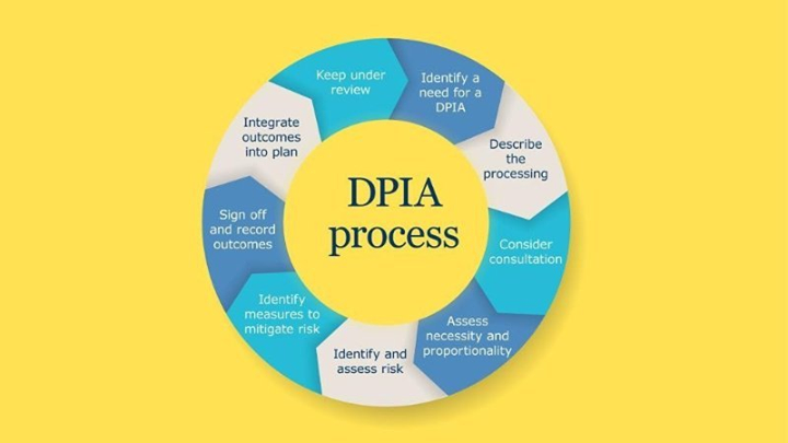 From ICO, Uk. Have a look at our data protection impact asse