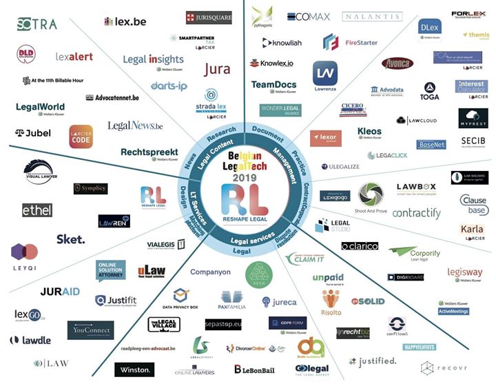 Legaltech in Belgium from Stanislas van Wassenhove, reshape 