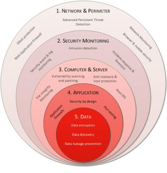 A good visualization can help you to understand faster a str