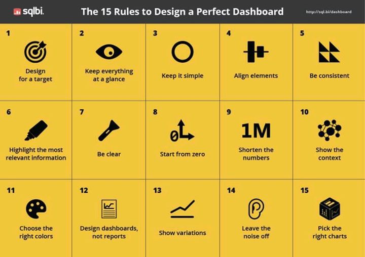 Checklist fo dashboards