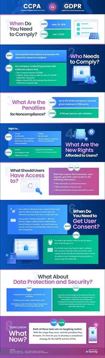 Ccpa vs gdpr