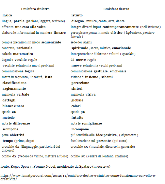 How we know everthing and how we think - italian version.Joi