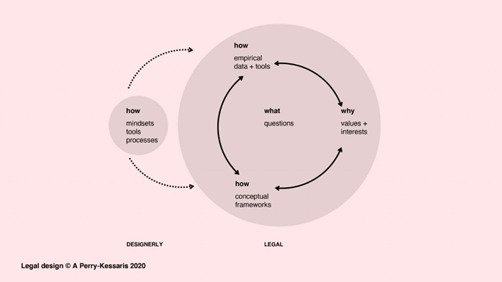 Call for abstracts for workshop on ‘Legal Design: Concepts