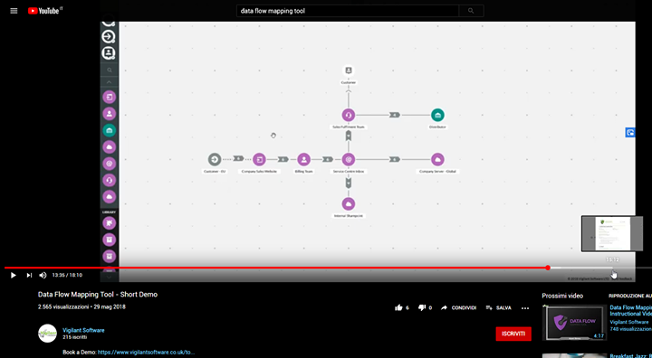 Vigilant Software - Mapping data tool, visual editor for GDP