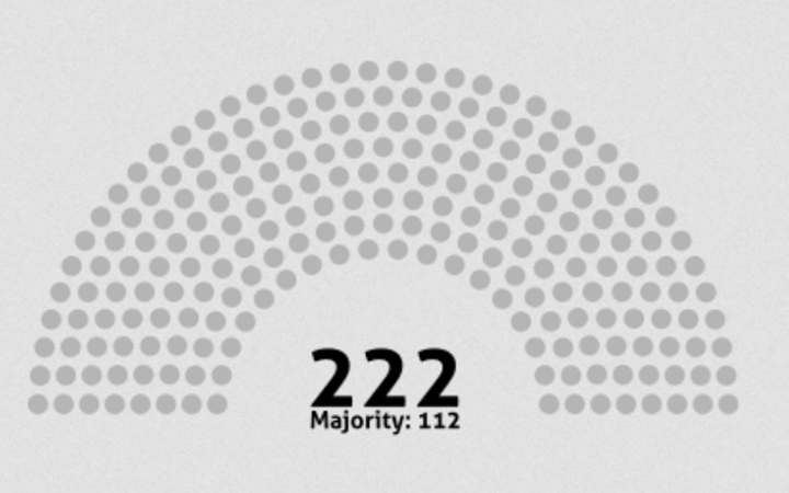 Legal Design Contest: the new constitutional referendum in I