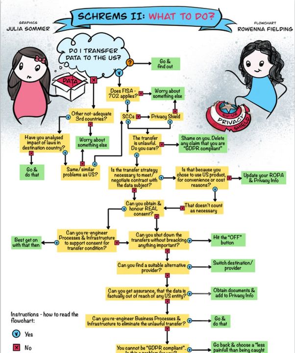 Amazing Rowenna Fielding has made this fantastic flowchart t