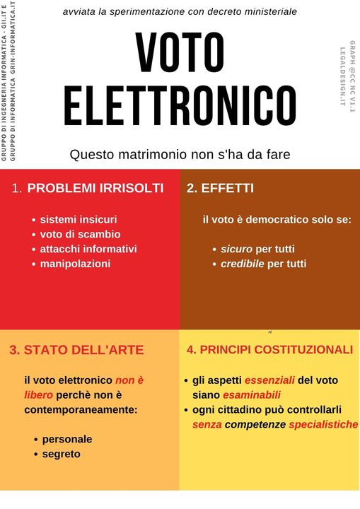 Questo voto elettronico italiano non sha da fare. In German