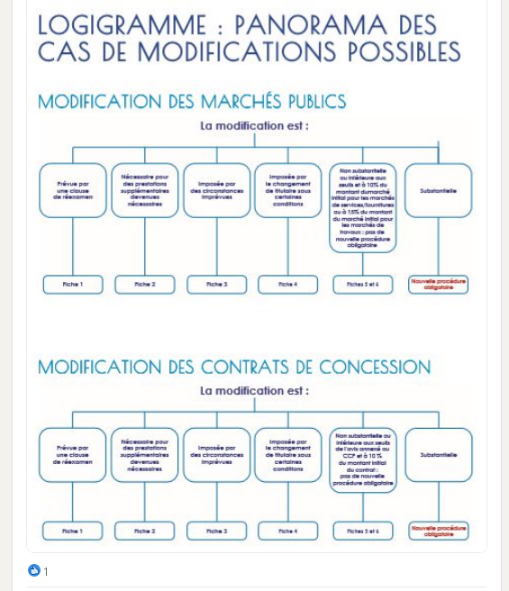 Ach@at solutions: « Les modifications des contrats de la co