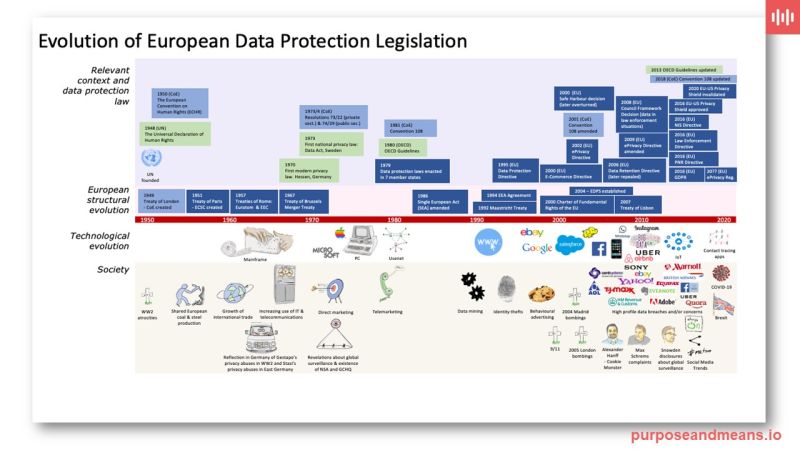 Privacy and history and context