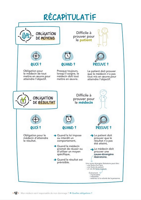 Guide faute médicale en legal design...  Droits Quotidiens 