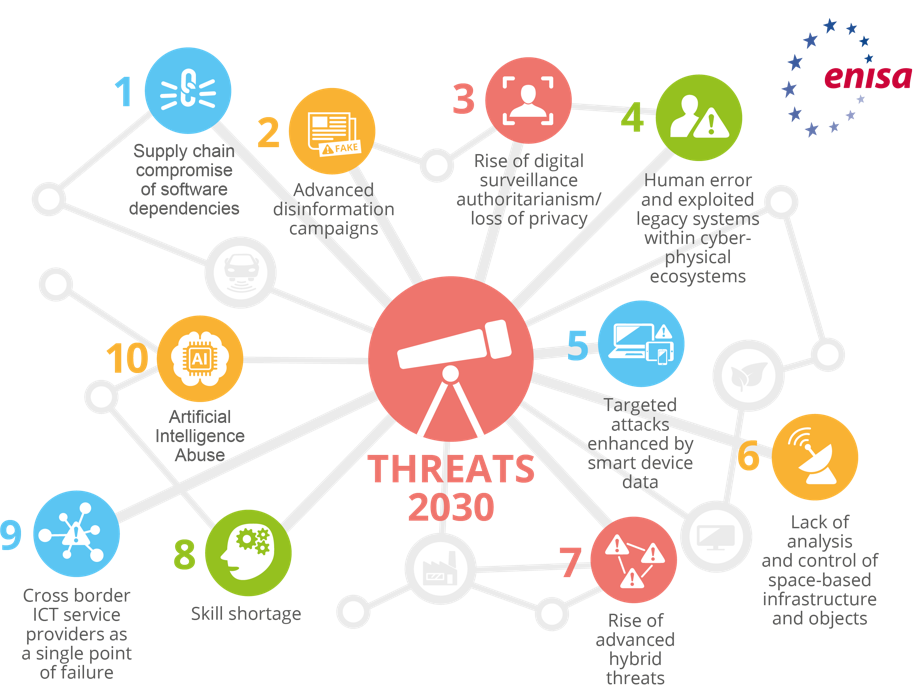 Threats. But not structure. No paths. Just visual. But some 